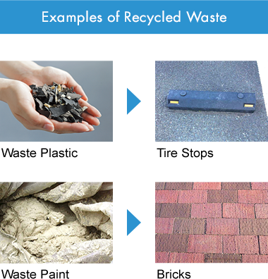 Examples of Recycled Waste